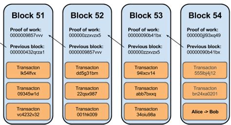 Bitcoin Blocks .